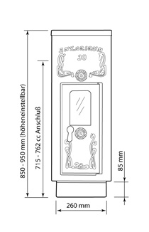 Westbo Ankarsrum diagram