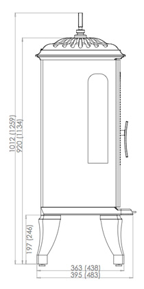 Westbo Victoria diagram